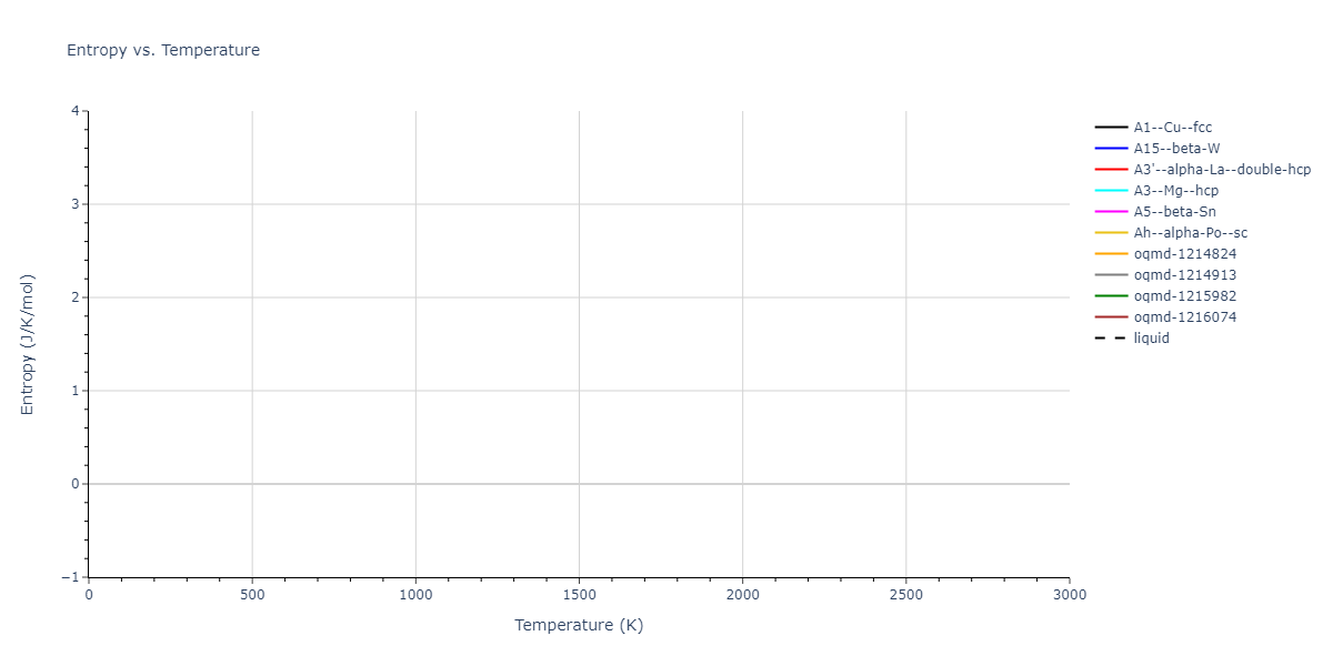 2020--Jeong-G-U--Pd-C--LAMMPS--ipr1/mdthermo.Pd.S