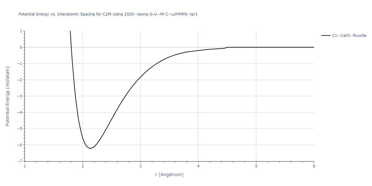 2020--Jeong-G-U--Pt-C--LAMMPS--ipr1/EvsR.C2Pt