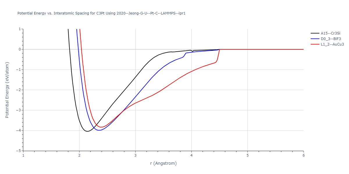 2020--Jeong-G-U--Pt-C--LAMMPS--ipr1/EvsR.C3Pt