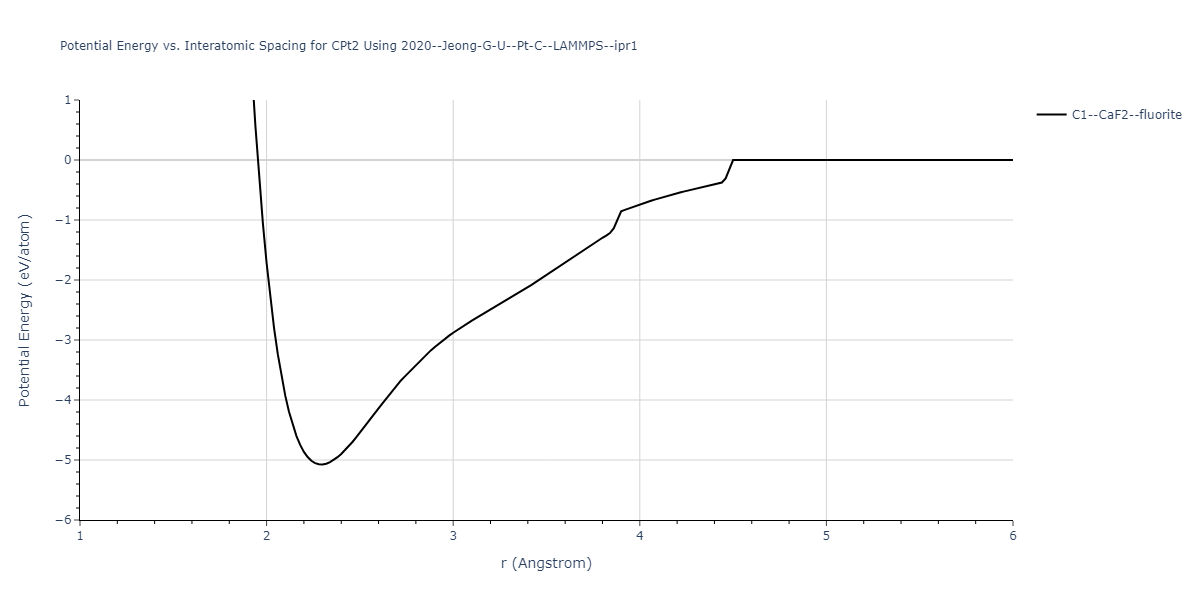 2020--Jeong-G-U--Pt-C--LAMMPS--ipr1/EvsR.CPt2