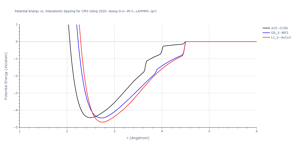 2020--Jeong-G-U--Pt-C--LAMMPS--ipr1/EvsR.CPt3