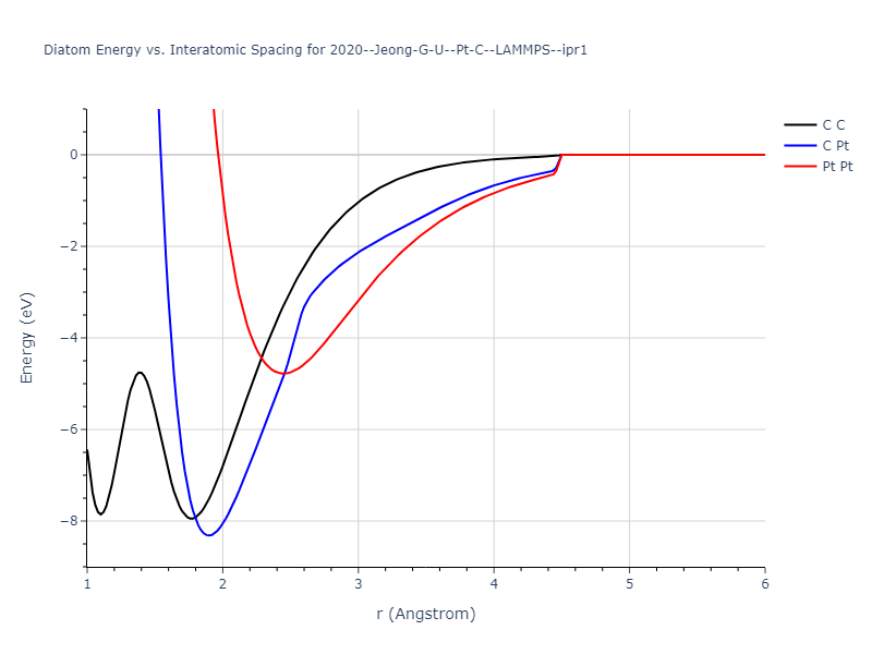 2020--Jeong-G-U--Pt-C--LAMMPS--ipr1/diatom