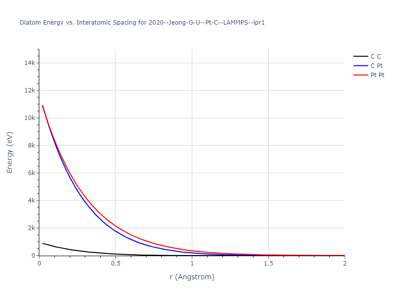 2020--Jeong-G-U--Pt-C--LAMMPS--ipr1/diatom_short