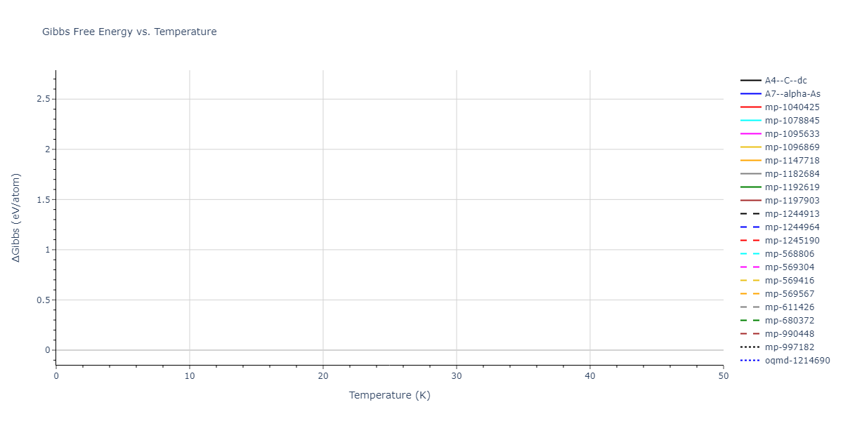 2020--Jeong-G-U--Pt-C--LAMMPS--ipr1/mdthermo.C.G