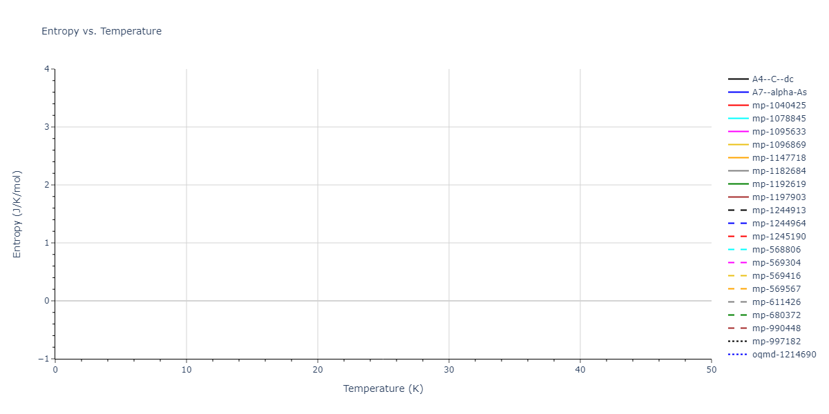 2020--Jeong-G-U--Pt-C--LAMMPS--ipr1/mdthermo.C.S