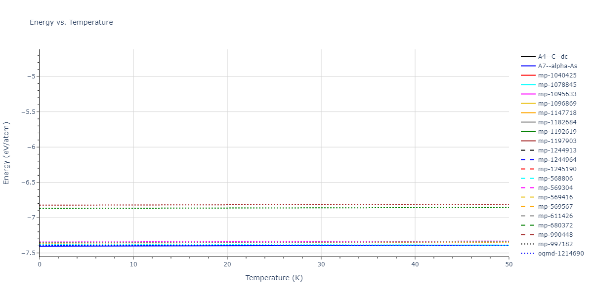 2020--Jeong-G-U--Pt-C--LAMMPS--ipr1/mdthermo.C.U