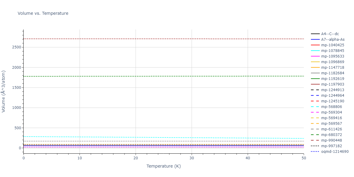 2020--Jeong-G-U--Pt-C--LAMMPS--ipr1/mdthermo.C.V