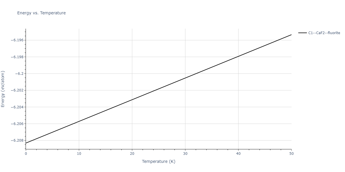 2020--Jeong-G-U--Pt-C--LAMMPS--ipr1/mdthermo.C2Pt.U