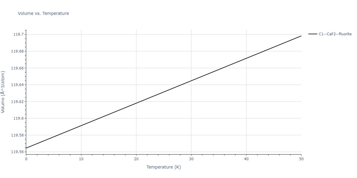 2020--Jeong-G-U--Pt-C--LAMMPS--ipr1/mdthermo.C2Pt.V
