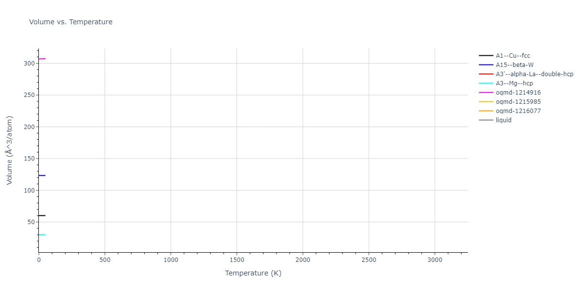 2020--Jeong-G-U--Pt-C--LAMMPS--ipr1/mdthermo.Pt.V