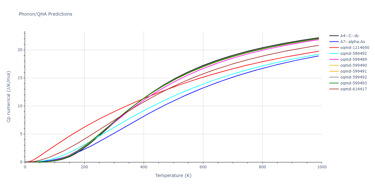 2020--Jeong-G-U--Pt-C--LAMMPS--ipr1/phonon.C.Cp-num.png