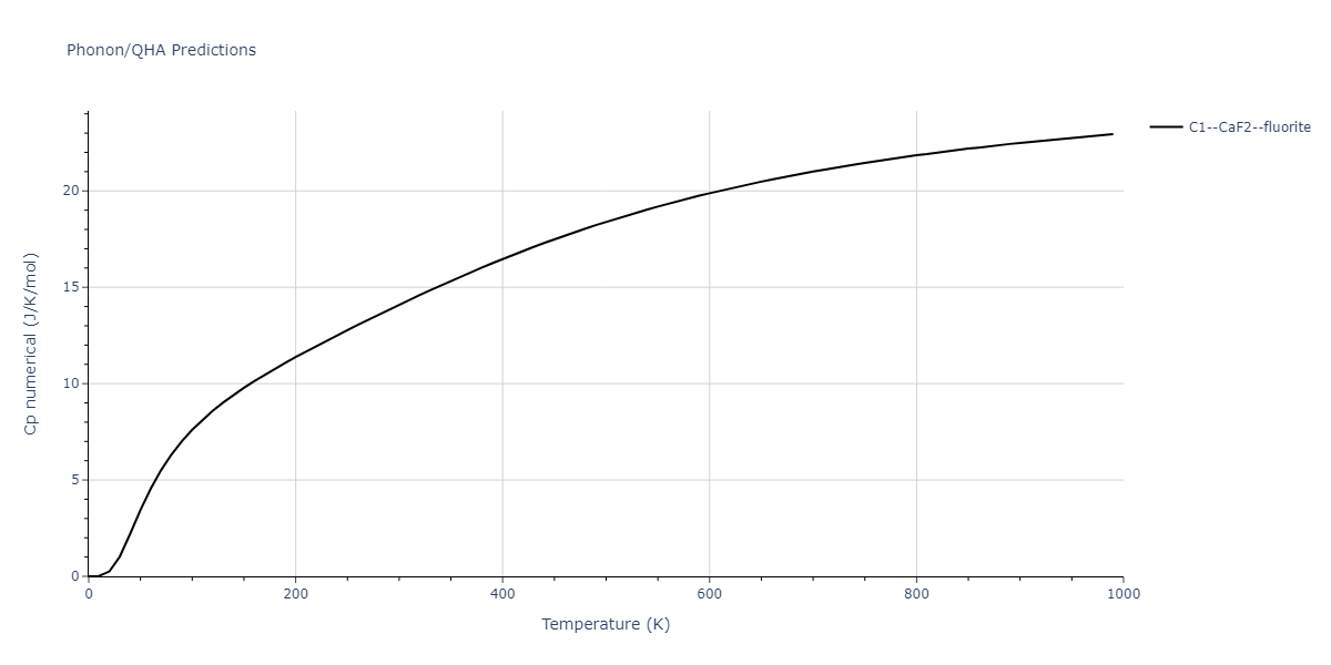 2020--Jeong-G-U--Pt-C--LAMMPS--ipr1/phonon.C2Pt.Cp-num.png