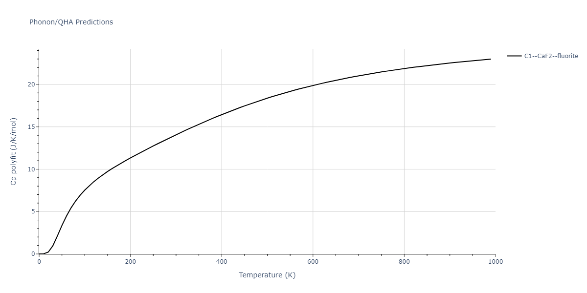 2020--Jeong-G-U--Pt-C--LAMMPS--ipr1/phonon.C2Pt.Cp-poly.png