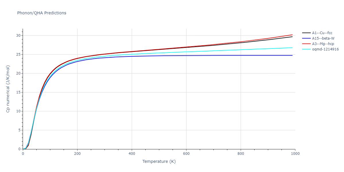 2020--Jeong-G-U--Pt-C--LAMMPS--ipr1/phonon.Pt.Cp-num.png