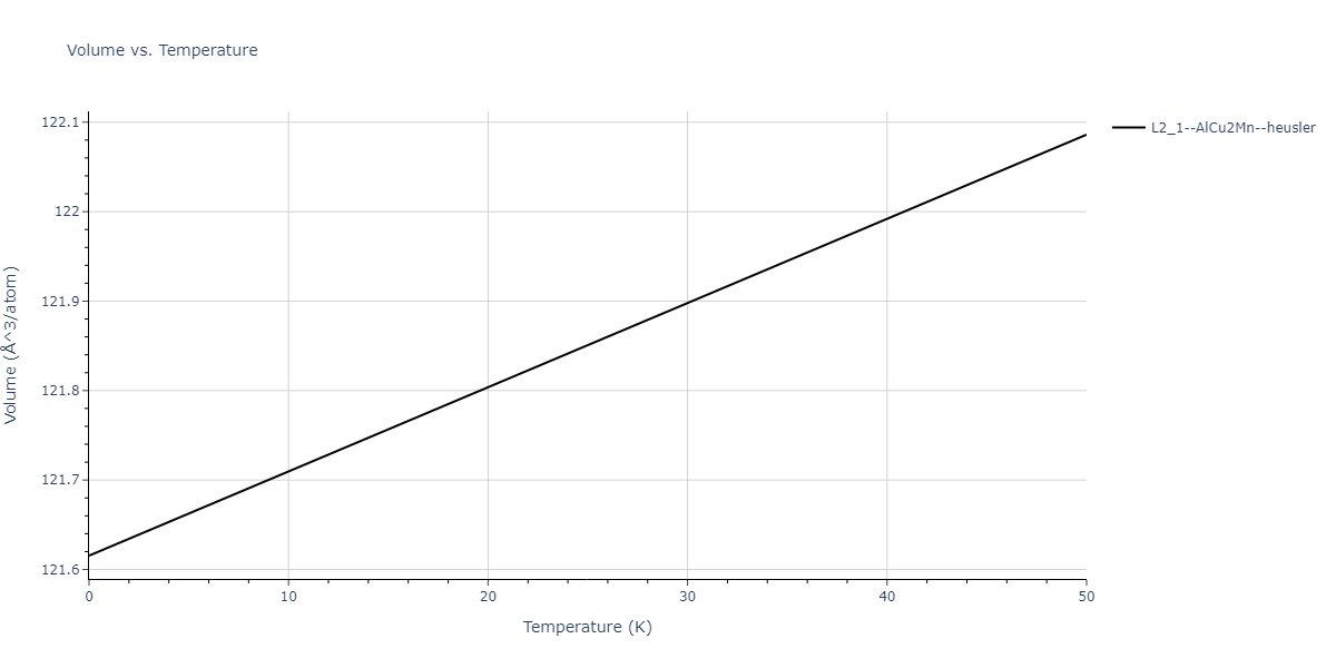 2020--Miraz-A-S-M--Cu-N-Ti--LAMMPS--ipr1/mdthermo.Cu2NTi.V