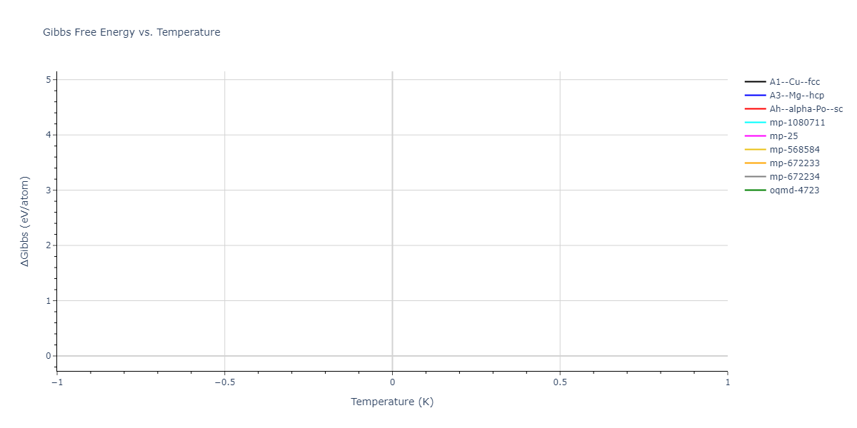 2020--Miraz-A-S-M--Cu-N-Ti--LAMMPS--ipr1/mdthermo.N.G