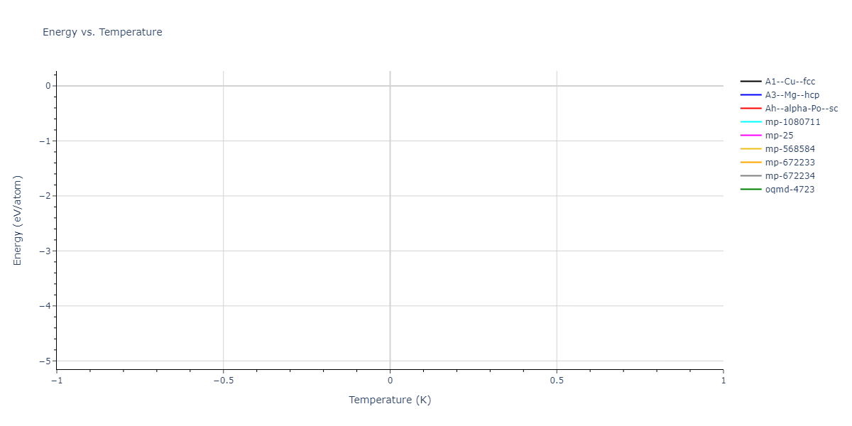 2020--Miraz-A-S-M--Cu-N-Ti--LAMMPS--ipr1/mdthermo.N.U