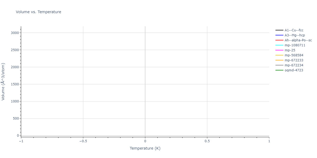 2020--Miraz-A-S-M--Cu-N-Ti--LAMMPS--ipr1/mdthermo.N.V