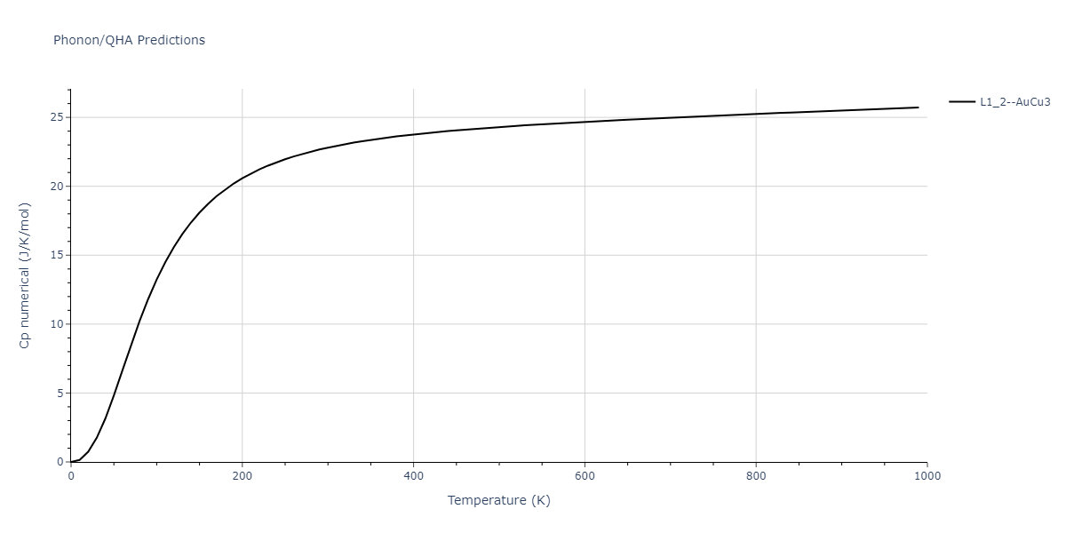 2020--Miraz-A-S-M--Cu-N-Ti--LAMMPS--ipr1/phonon.Cu3Ti.Cp-num.png