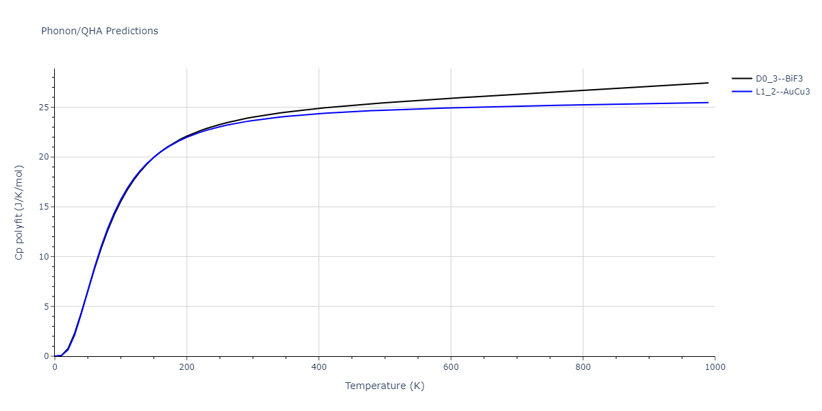 2020--Miraz-A-S-M--Cu-N-Ti--LAMMPS--ipr1/phonon.CuTi3.Cp-poly.png