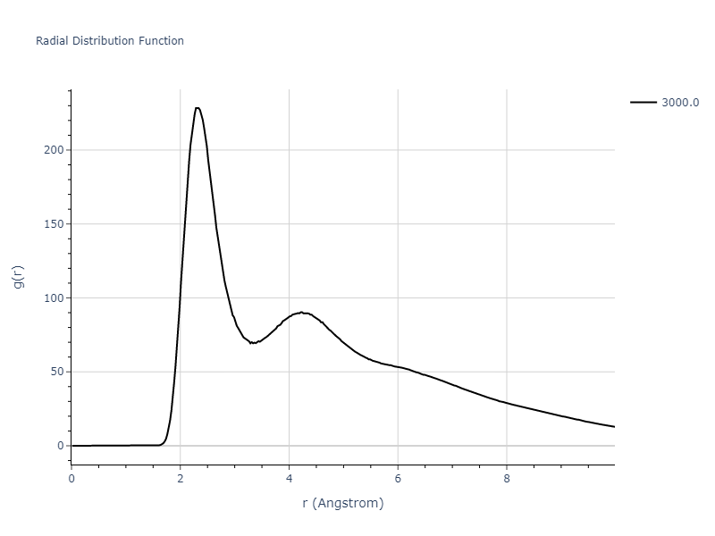 2020--Mori-H--Fe--LAMMPS--ipr1/mdliquid.Fe.rdf