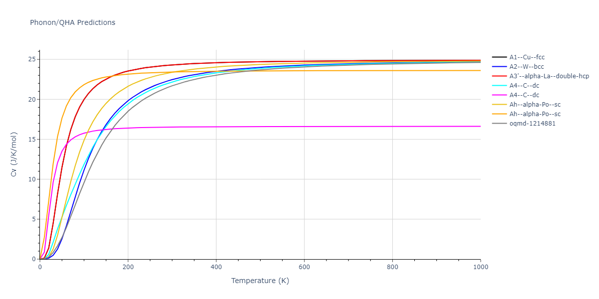 2020--Mori-H--Fe--LAMMPS--ipr1/phonon.Fe.Cv.png