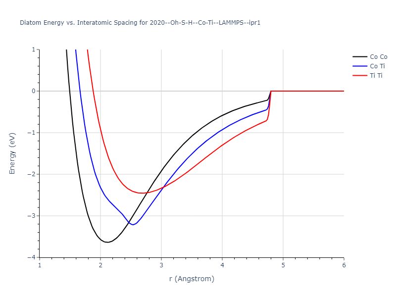2020--Oh-S-H--Co-Ti--LAMMPS--ipr1/diatom