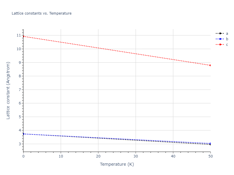 2020--Oh-S-H--Co-Ti--LAMMPS--ipr1/mdsolid.Co.A7--alpha-As.3cf53936.a