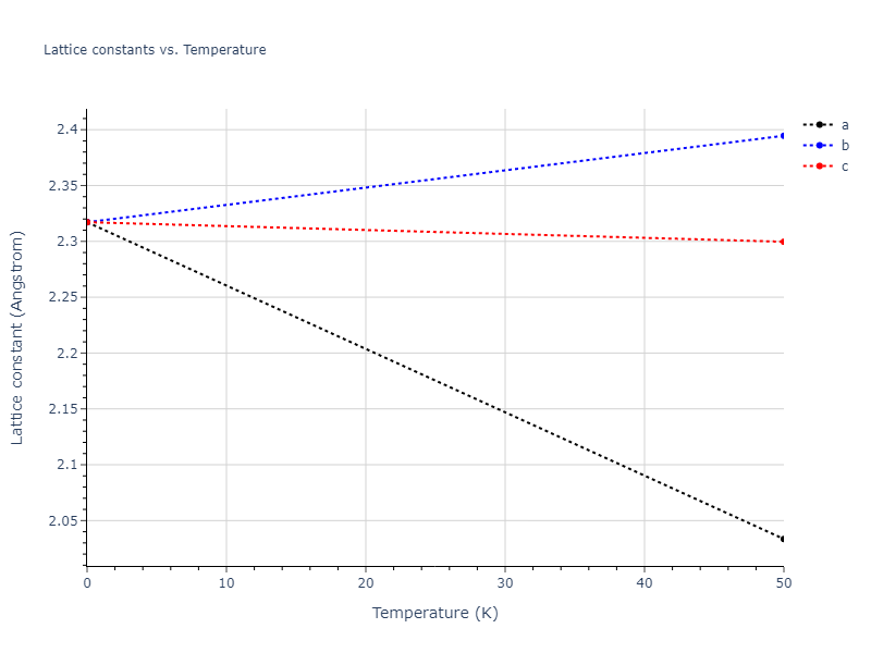 2020--Oh-S-H--Co-Ti--LAMMPS--ipr1/mdsolid.Co.Ah--alpha-Po--sc.34f4c9e3.a