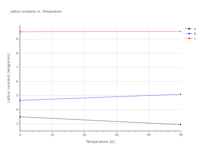 2020--Oh-S-H--Co-Ti--LAMMPS--ipr1/mdsolid.Ti.oqmd-1215113.9548c1b2.a
