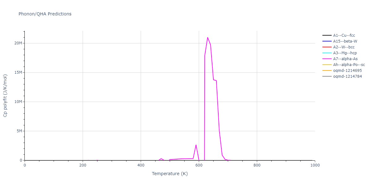 2020--Oh-S-H--Co-Ti--LAMMPS--ipr1/phonon.Co.Cp-poly.png