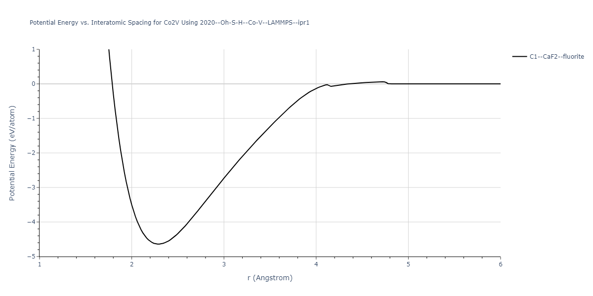 2020--Oh-S-H--Co-V--LAMMPS--ipr1/EvsR.Co2V