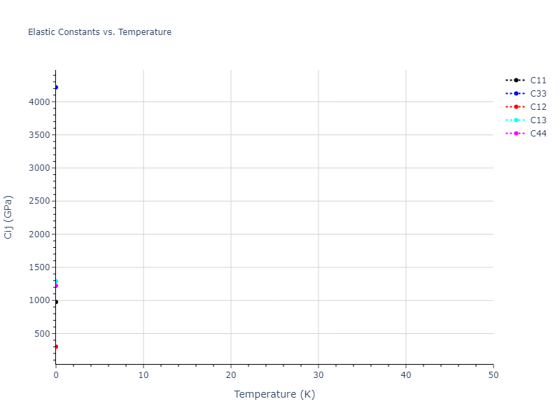 2020--Oh-S-H--Co-V--LAMMPS--ipr1//mdsolid.Co.A7--alpha-As.471de00e.Cij