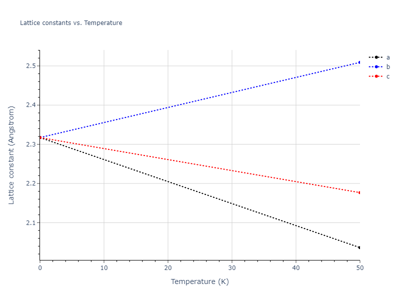 2020--Oh-S-H--Co-V--LAMMPS--ipr1/mdsolid.Co.Ah--alpha-Po--sc.33f02cac.a