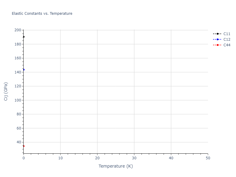 2020--Oh-S-H--Co-V--LAMMPS--ipr1//mdsolid.CoV3.L1_2--AuCu3.a065492d.Cij
