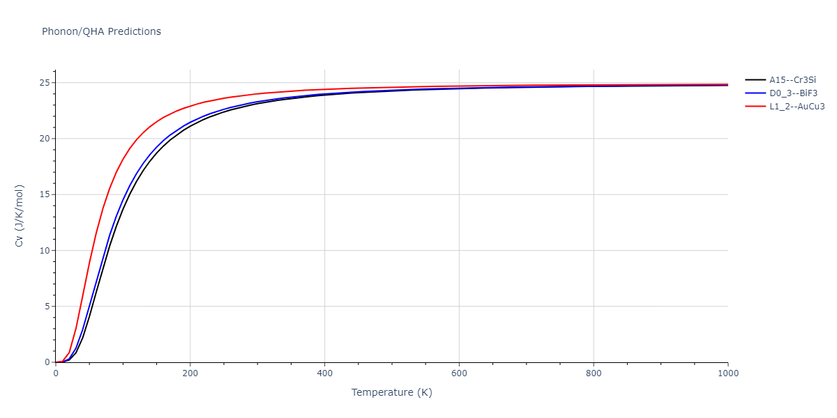 2020--Oh-S-H--Co-V--LAMMPS--ipr1/phonon.CoV3.Cv.png