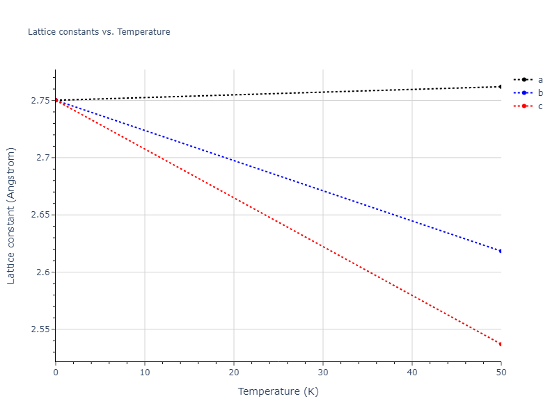 2020--Starikov-S--Si-Au-Al--LAMMPS--ipr1/mdsolid.Au.Ah--alpha-Po--sc.4bb53851.a