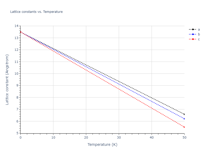 2020--Starikov-S--Si-Au-Al--LAMMPS--ipr1/mdsolid.AuSi.B3--ZnS--cubic-zinc-blende.0b3d12b4.a