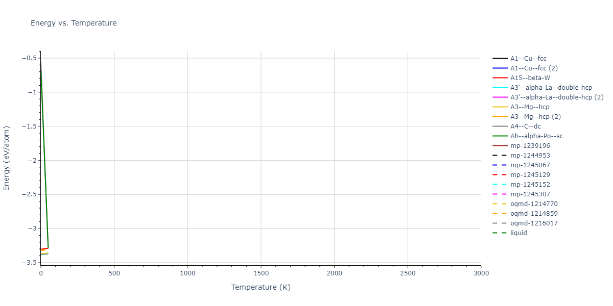 2020--Starikov-S--Si-Au-Al--LAMMPS--ipr1/mdthermo.Al.U