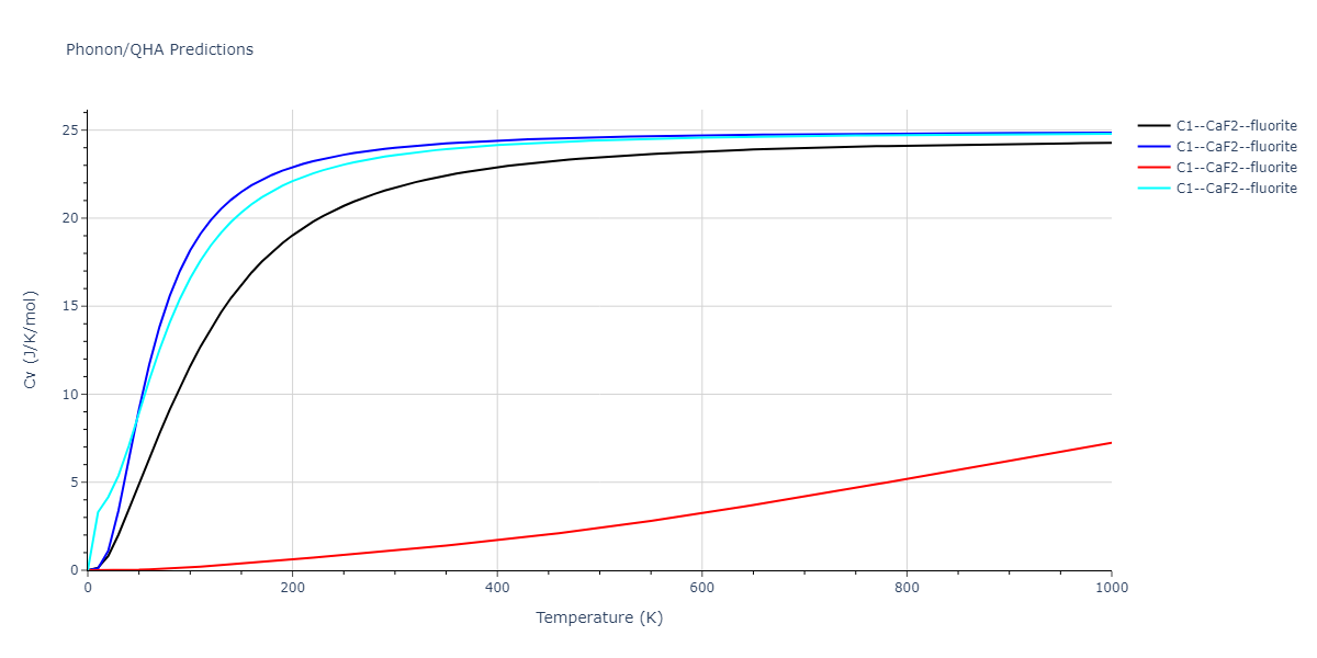 2020--Starikov-S--Si-Au-Al--LAMMPS--ipr1/phonon.AlSi2.Cv.png