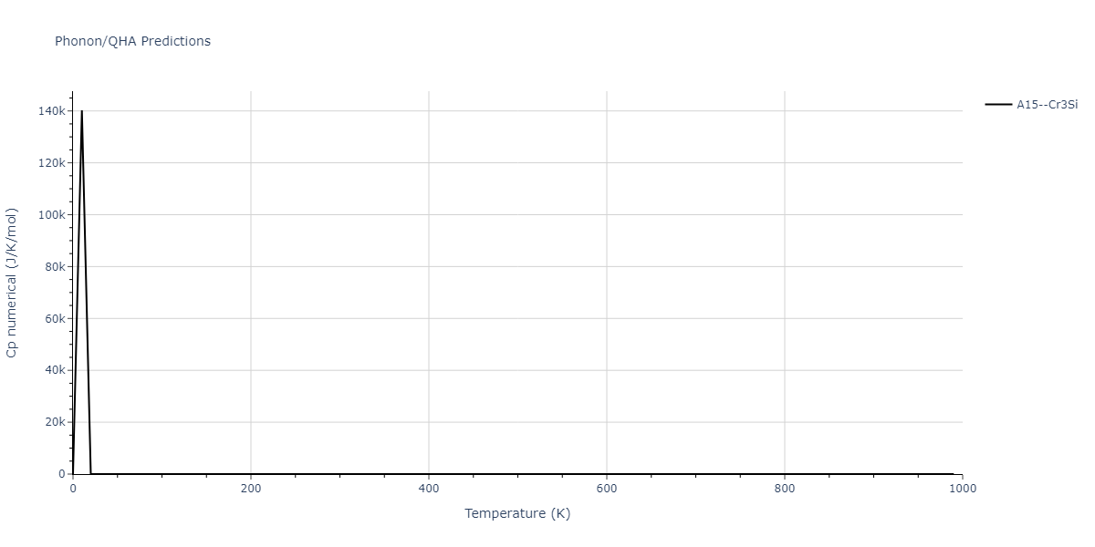 2020--Starikov-S--Si-Au-Al--LAMMPS--ipr1/phonon.AlSi3.Cp-num.png
