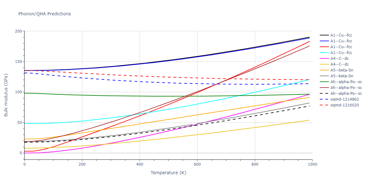 2020--Starikov-S--Si-Au-Al--LAMMPS--ipr1/phonon.Au.B.png