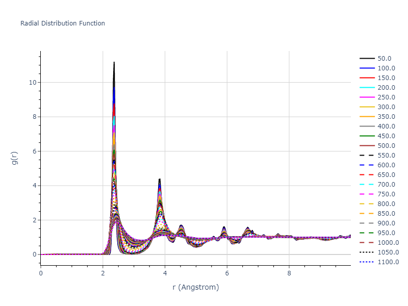 2020--Starikov-S--Si-Au-Al--LAMMPS--ipr2/mdliquid.Si.rdf