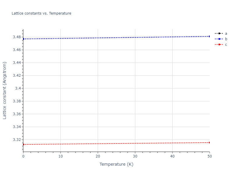2020--Starikov-S--Si-Au-Al--LAMMPS--ipr2/mdsolid.AuSi.oqmd-1228187.168c3761.a