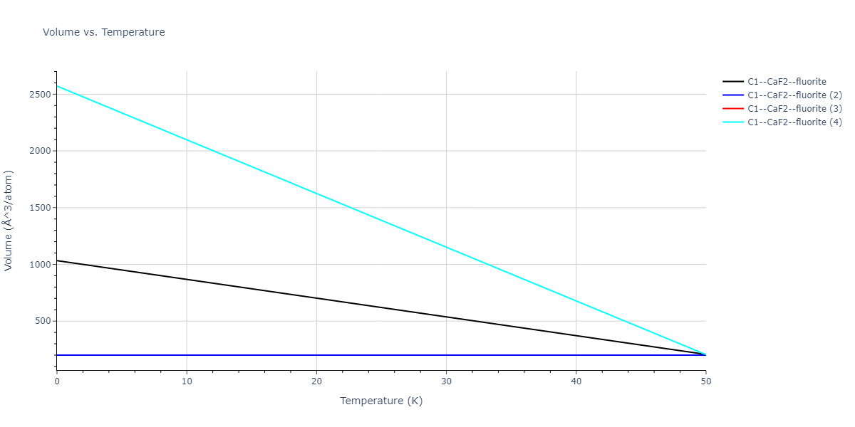 2020--Starikov-S--Si-Au-Al--LAMMPS--ipr2/mdthermo.Al2Si.V