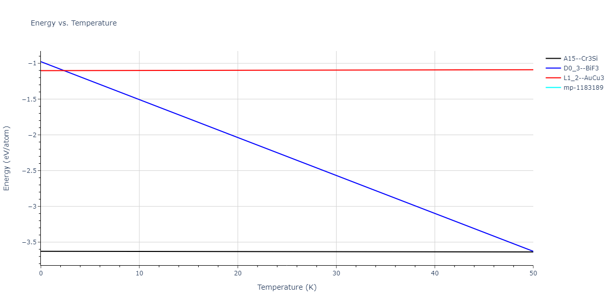 2020--Starikov-S--Si-Au-Al--LAMMPS--ipr2/mdthermo.Al3Au.U
