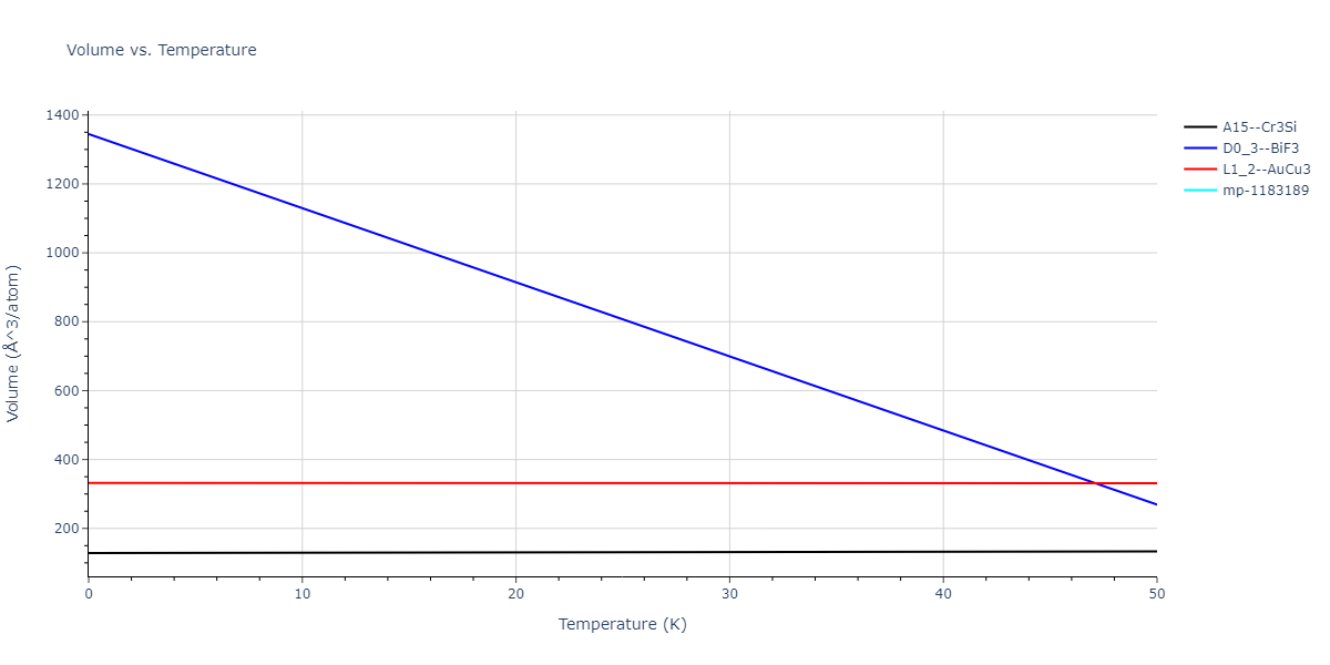 2020--Starikov-S--Si-Au-Al--LAMMPS--ipr2/mdthermo.Al3Au.V