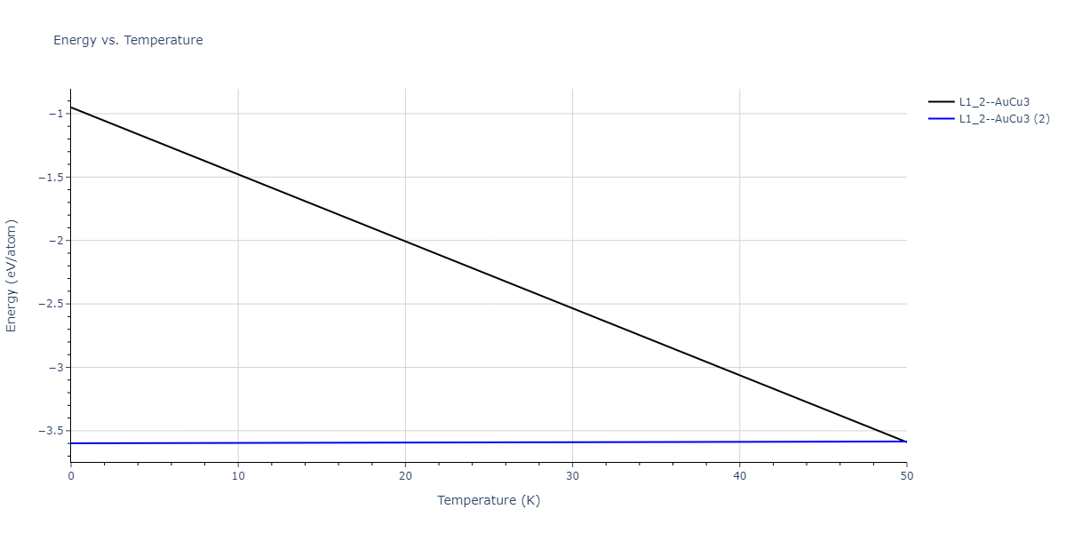 2020--Starikov-S--Si-Au-Al--LAMMPS--ipr2/mdthermo.Al3Si.U