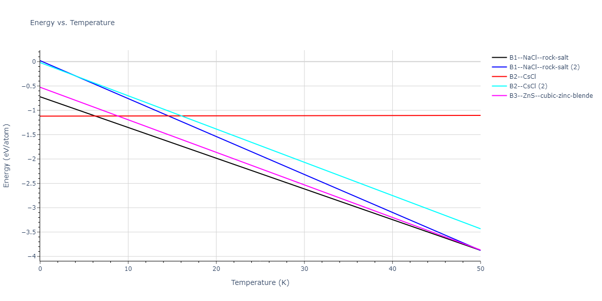 2020--Starikov-S--Si-Au-Al--LAMMPS--ipr2/mdthermo.AlAu.U