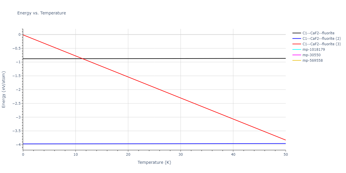 2020--Starikov-S--Si-Au-Al--LAMMPS--ipr2/mdthermo.AlAu2.U